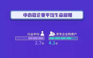 京東企業(yè)購(gòu)發(fā)布中國(guó)企業(yè)采購(gòu)數(shù)字化趨勢(shì)洞察 數(shù)字內(nèi)容制作服務(wù)成新引擎