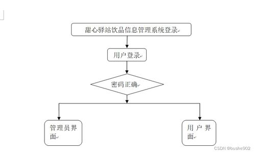 基于SSM框架的甜心驛站飲品信息管理系統(tǒng)設(shè)計(jì)與實(shí)現(xiàn)