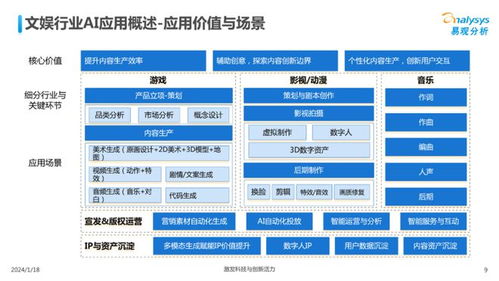 中國文娛業(yè)人工智能行業(yè)應(yīng)用發(fā)展圖譜2023 計(jì)算機(jī)軟硬件開發(fā)的融合與創(chuàng)新