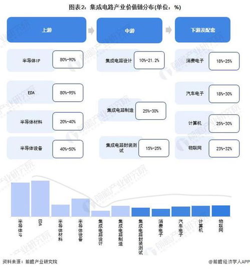 2023年東莞市集成電路產(chǎn)業(yè)鏈全景圖譜與發(fā)展規(guī)劃解析