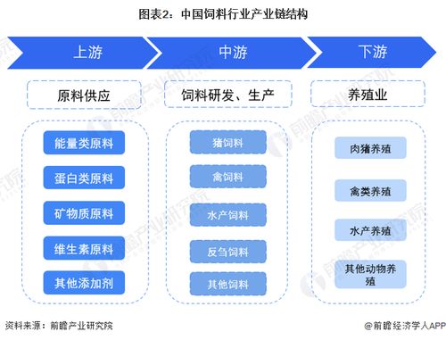 2023年中國飼料行業(yè)全景圖譜 市場規(guī)模、競爭格局與發(fā)展前景