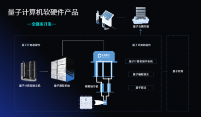 中國自主研發(fā)量子計(jì)算機(jī)的戰(zhàn)略意義與軟硬件發(fā)展路徑