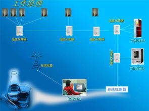 海慧實(shí)驗(yàn)室恒溫設(shè)備溫度實(shí)時(shí)監(jiān)測(cè)解決方案 軟硬件一體化開(kāi)發(fā)