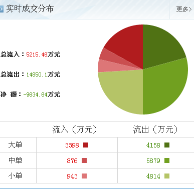 智度投資 計(jì)算機(jī)軟硬件開(kāi)發(fā)領(lǐng)域的新妖王，后續(xù)漲勢(shì)可期