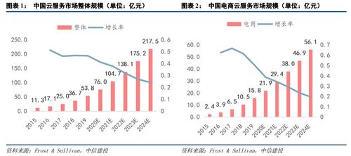 中信建投2021下半年計算機投資策略 聚焦四大科技主線，把握軟硬件開發新機遇
