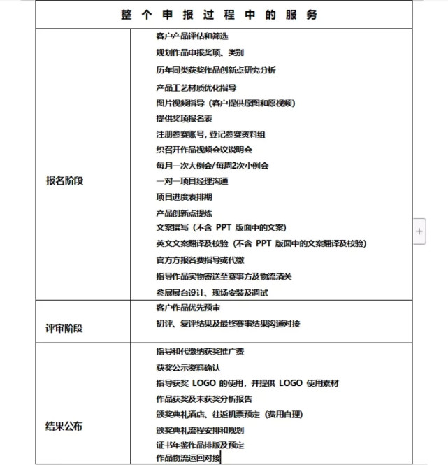 紅點(diǎn)獎(jiǎng)是野雞獎(jiǎng)？每年頒獎(jiǎng)1000多次，近1/3被中國人拿走？真相來了！